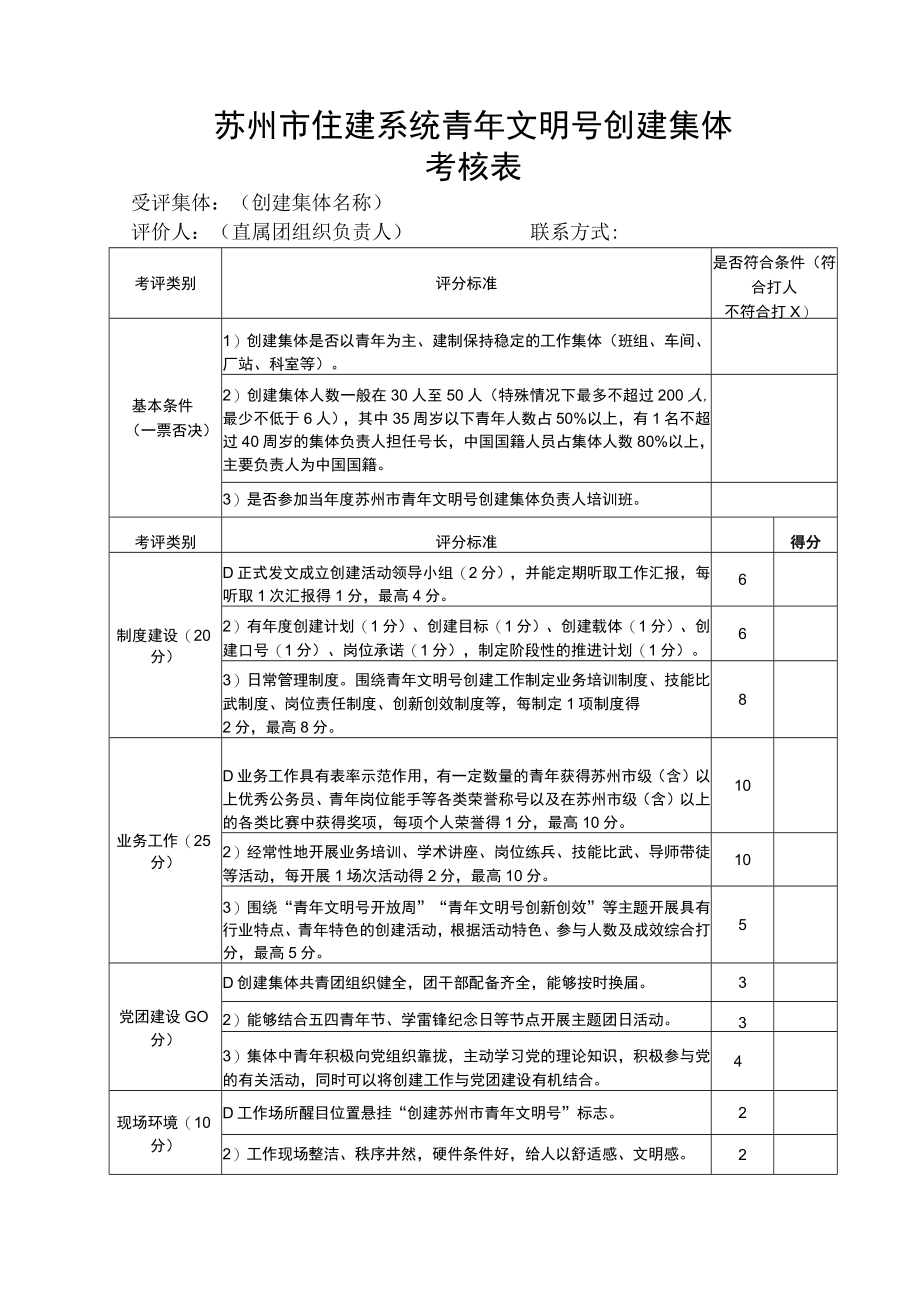 苏州市住建系统青年文明号创建集体考核表.docx_第1页