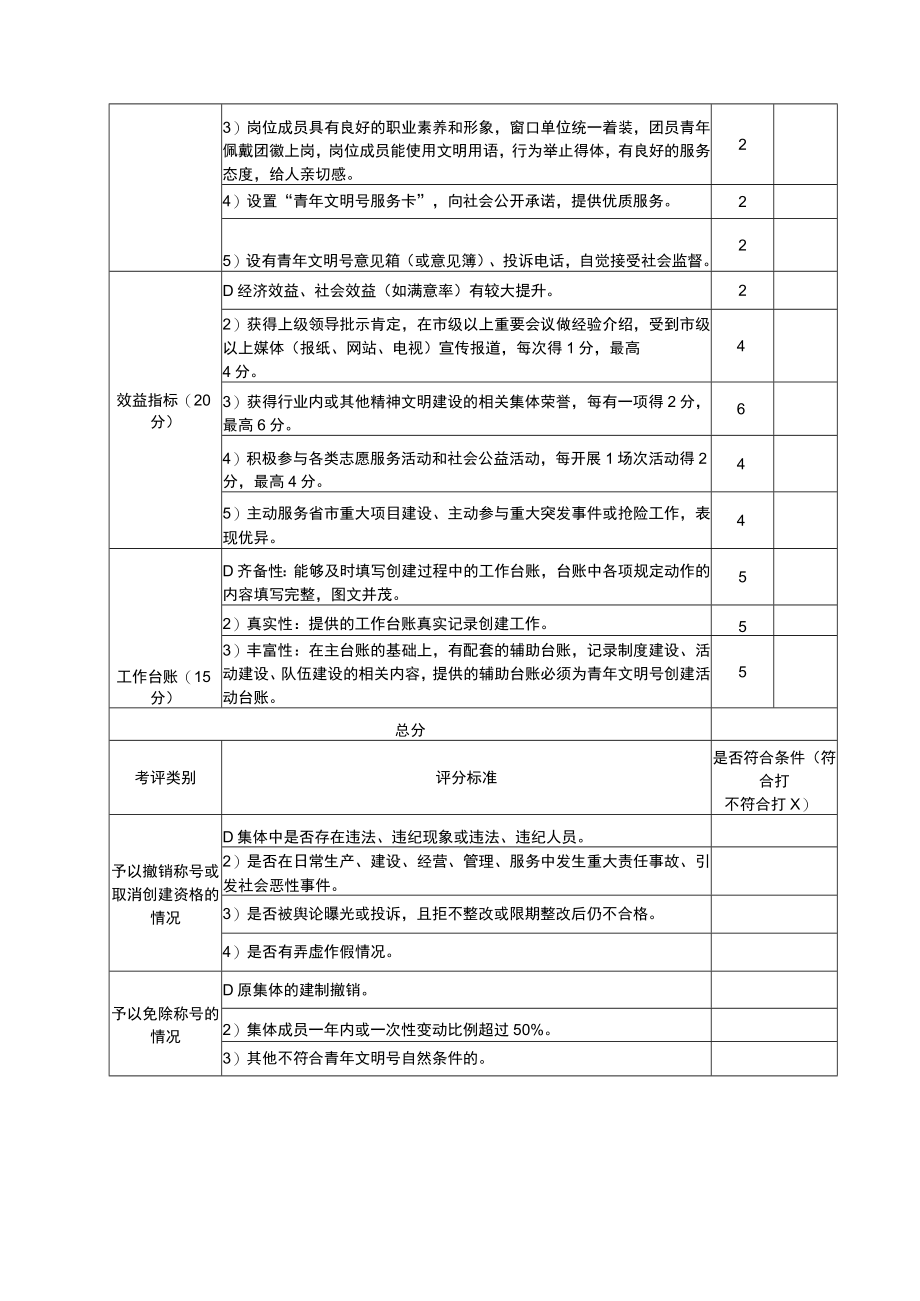 苏州市住建系统青年文明号创建集体考核表.docx_第2页