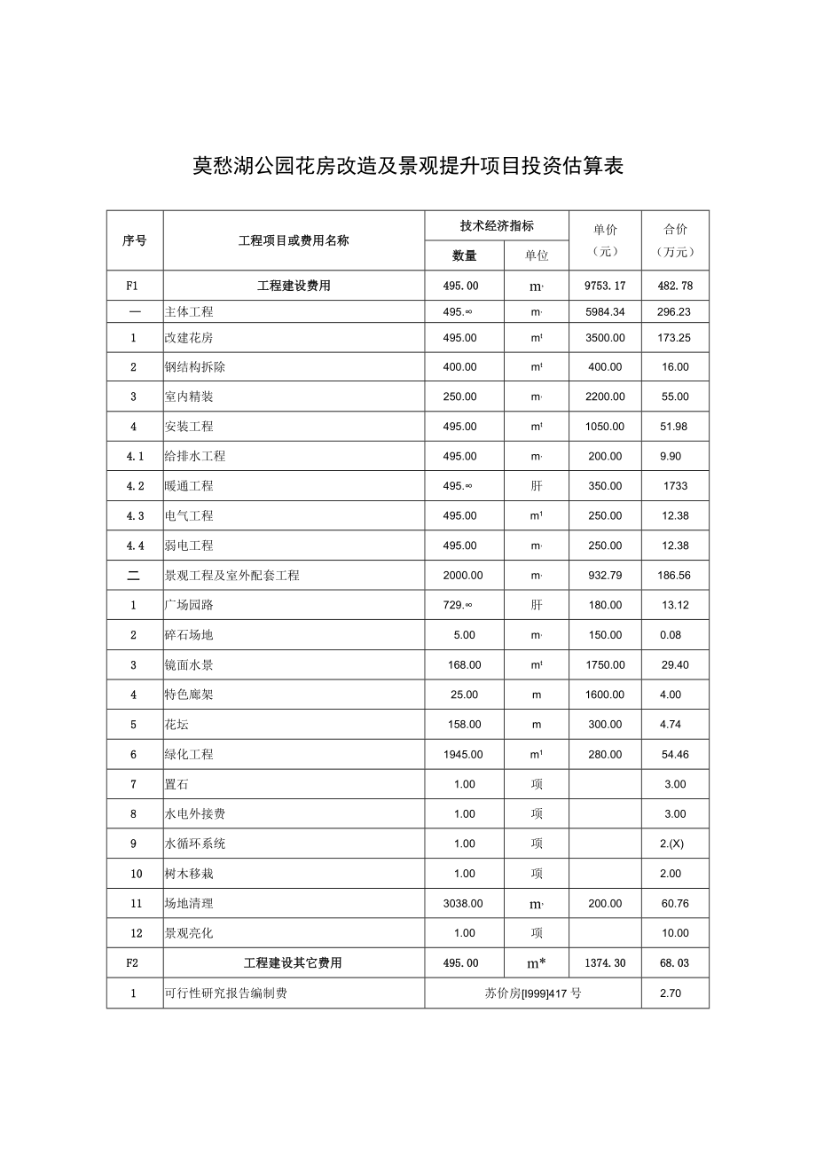 莫愁湖公园花房改造及景观提升项目投资估算表.docx_第1页