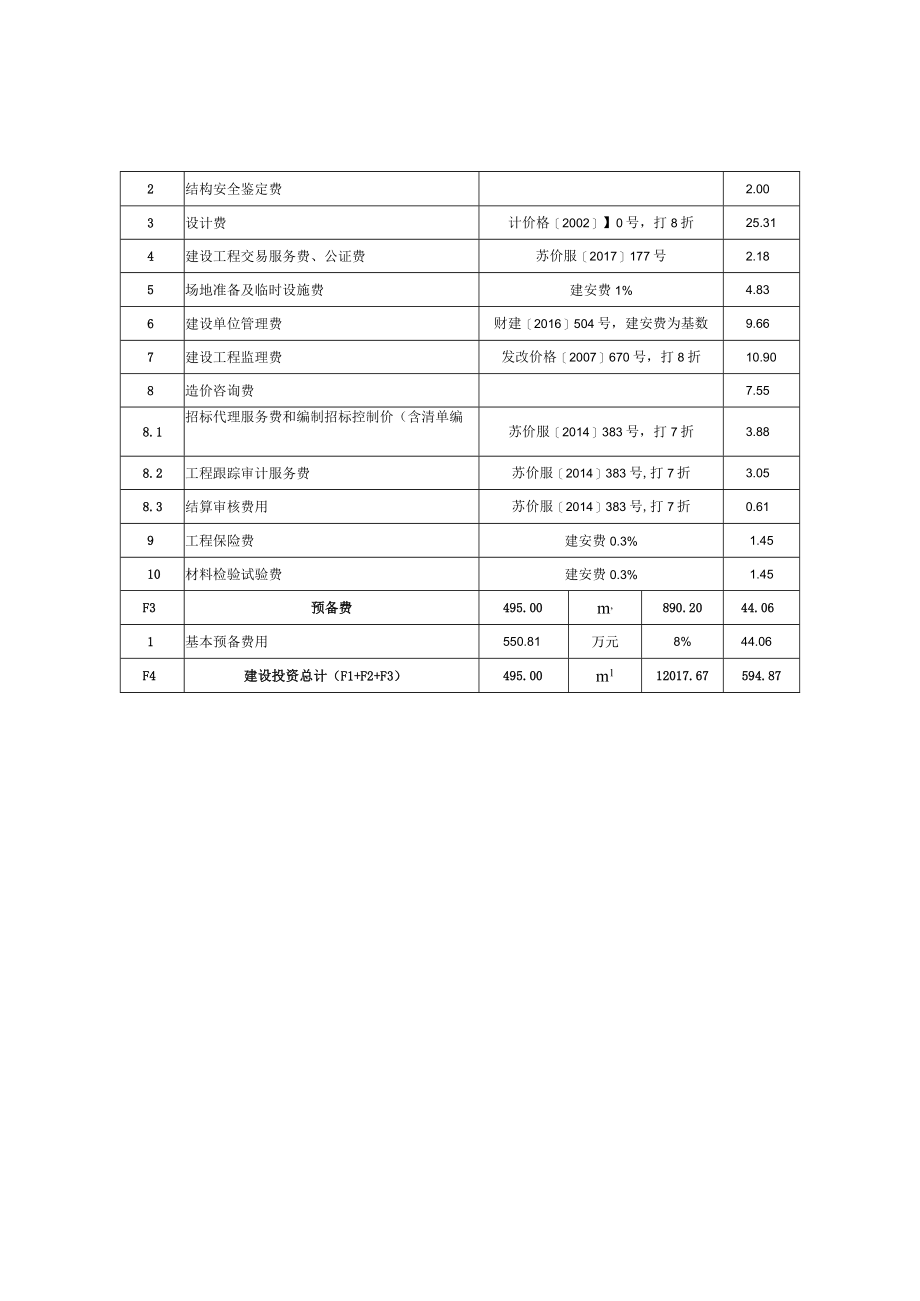 莫愁湖公园花房改造及景观提升项目投资估算表.docx_第2页