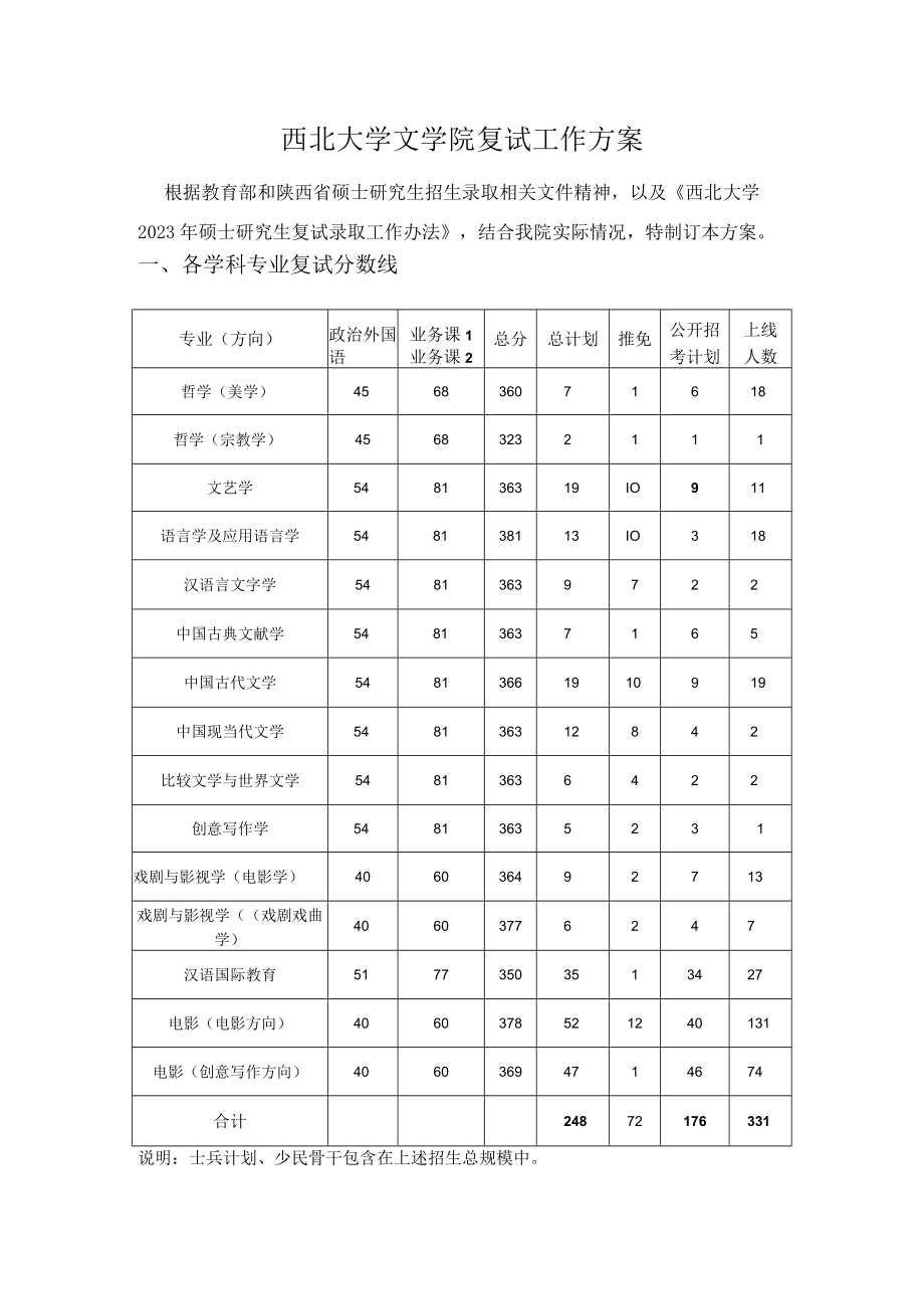 西北大学文学院复试工作方案.docx_第1页