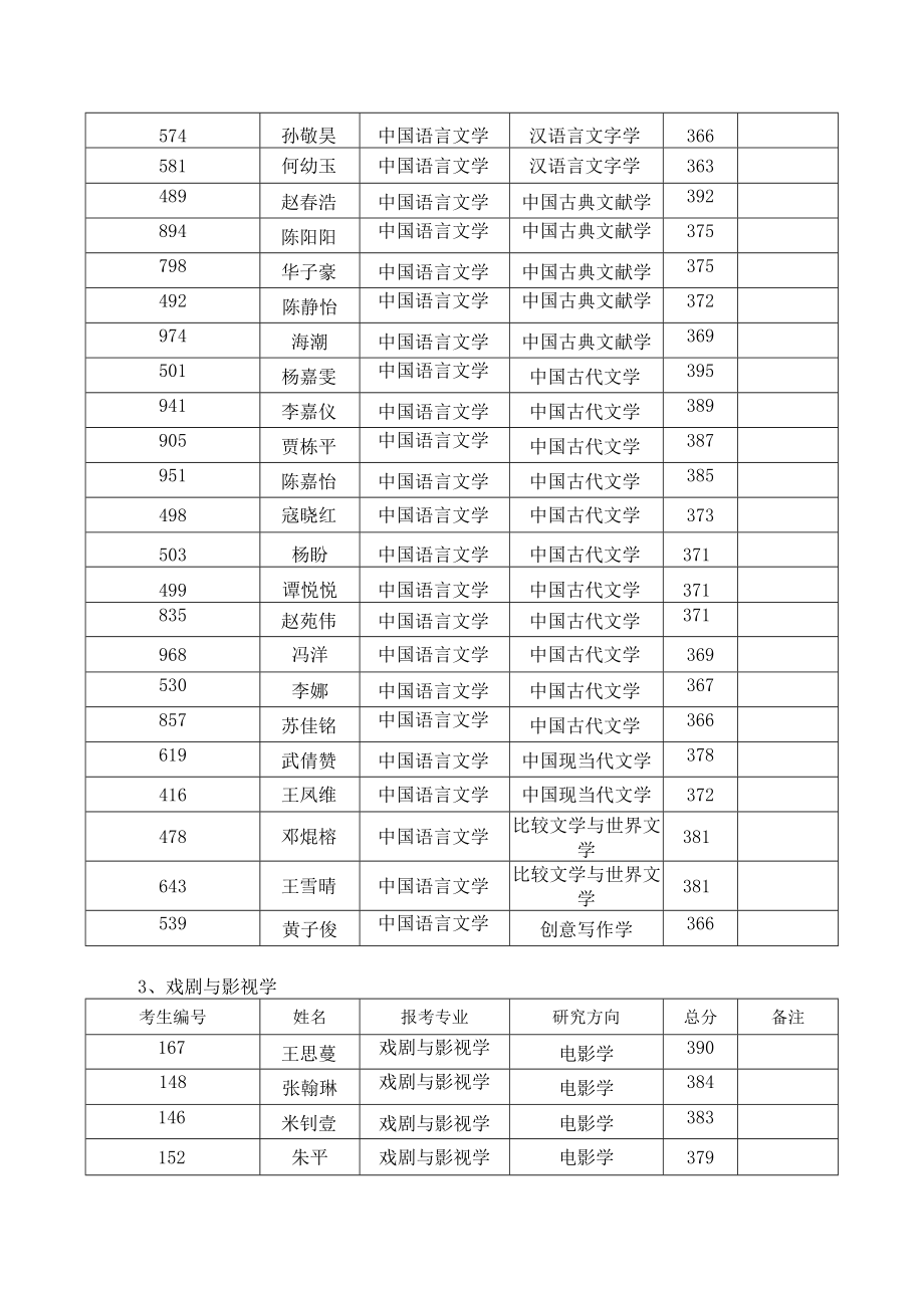 西北大学文学院复试工作方案.docx_第3页