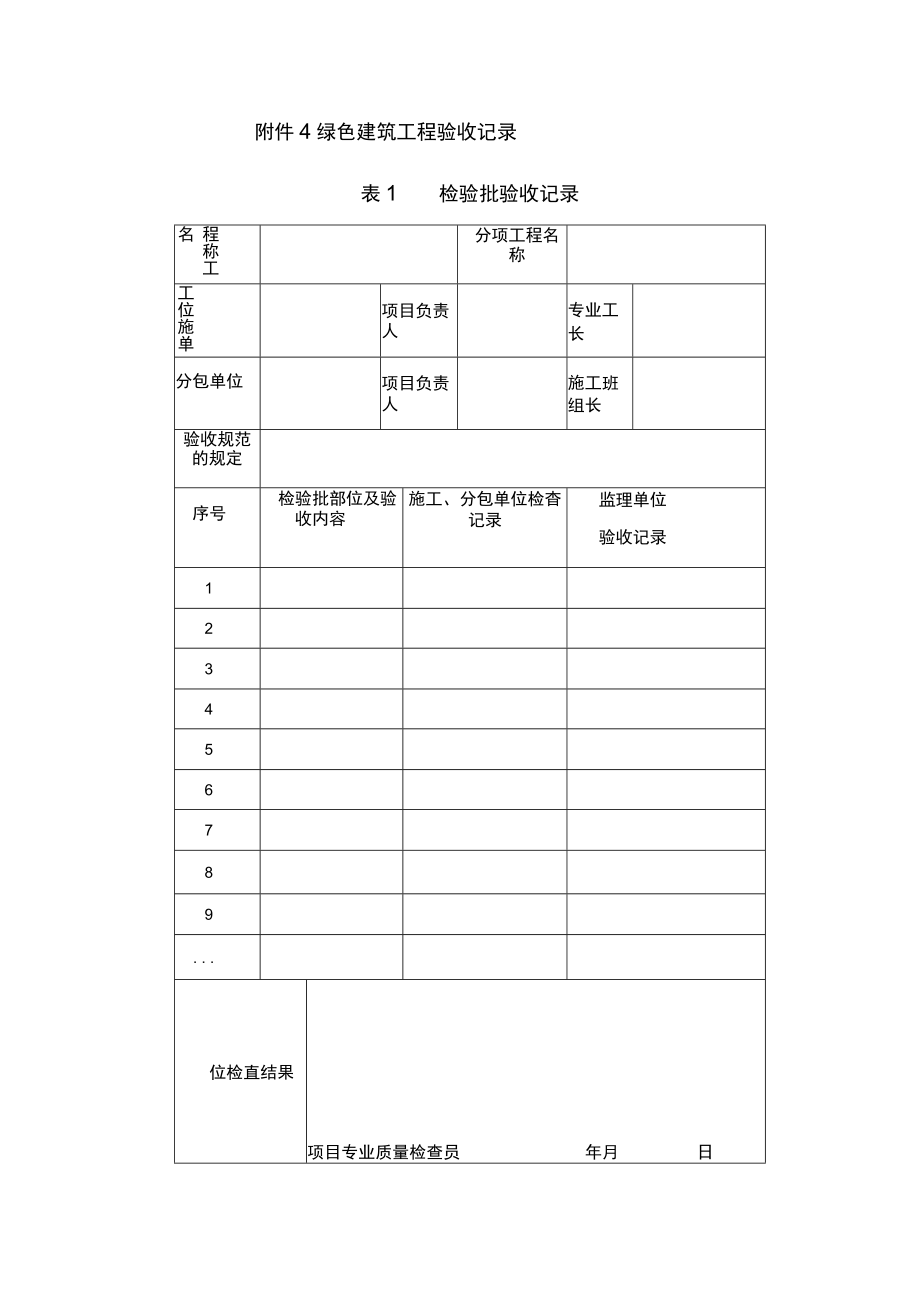 绿色建筑工程验收记录检验批验收记录.docx_第1页