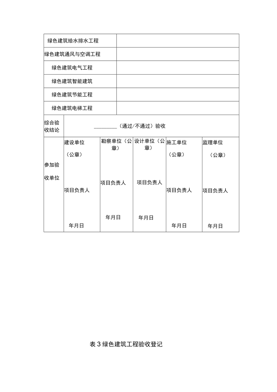 绿色建筑工程验收记录检验批验收记录.docx_第3页