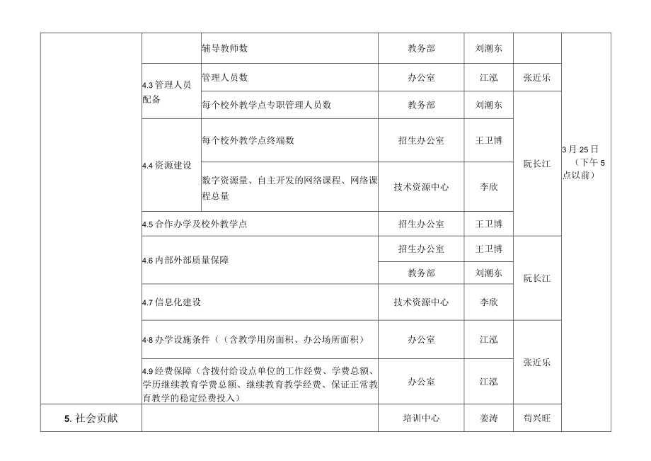 继续教育发展年度报告编制要点任务分解表.docx_第2页