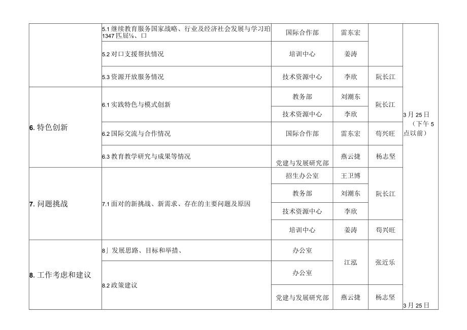 继续教育发展年度报告编制要点任务分解表.docx_第3页