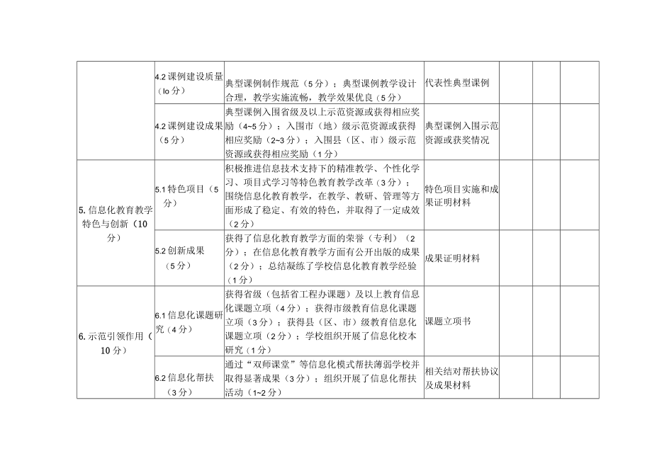 能力提升工程0整校推进绩效考核指标体系.docx_第3页