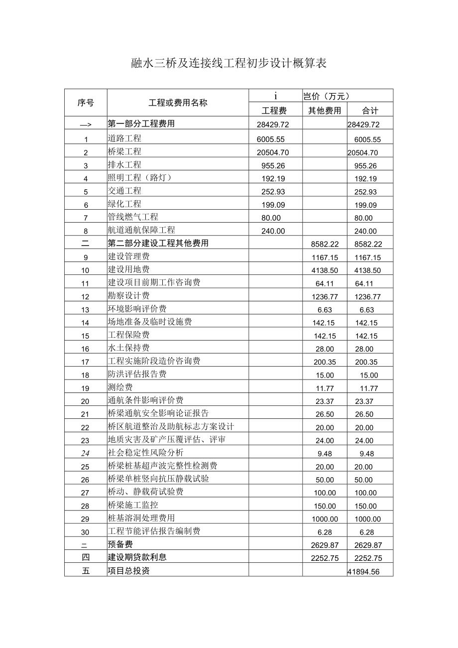 融水三桥及连接线工程初步设计概算表.docx_第1页