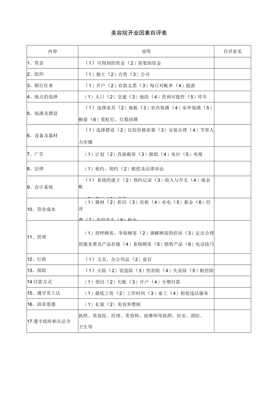 美容院开业因素自评表.docx_第1页