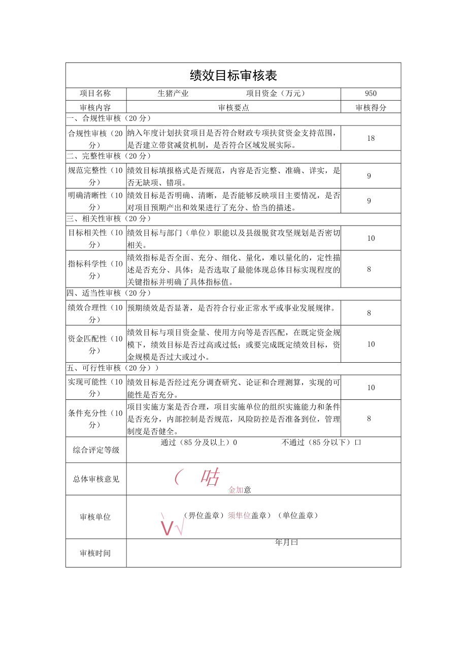 绩效目标审核表.docx_第1页