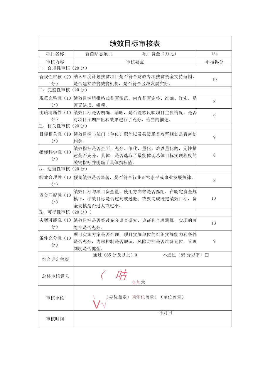 绩效目标审核表.docx_第3页