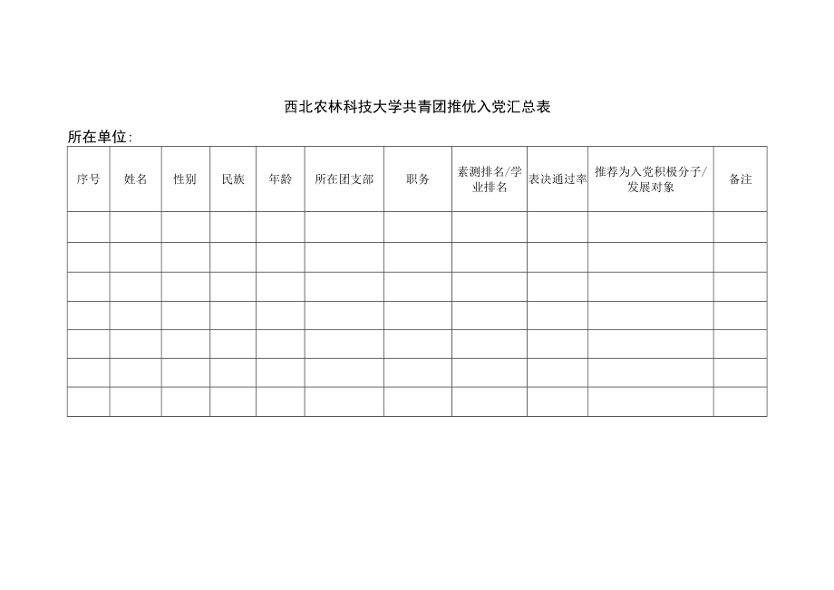 西北农林科技大学共青团推优入党汇总表所在单位.docx_第1页