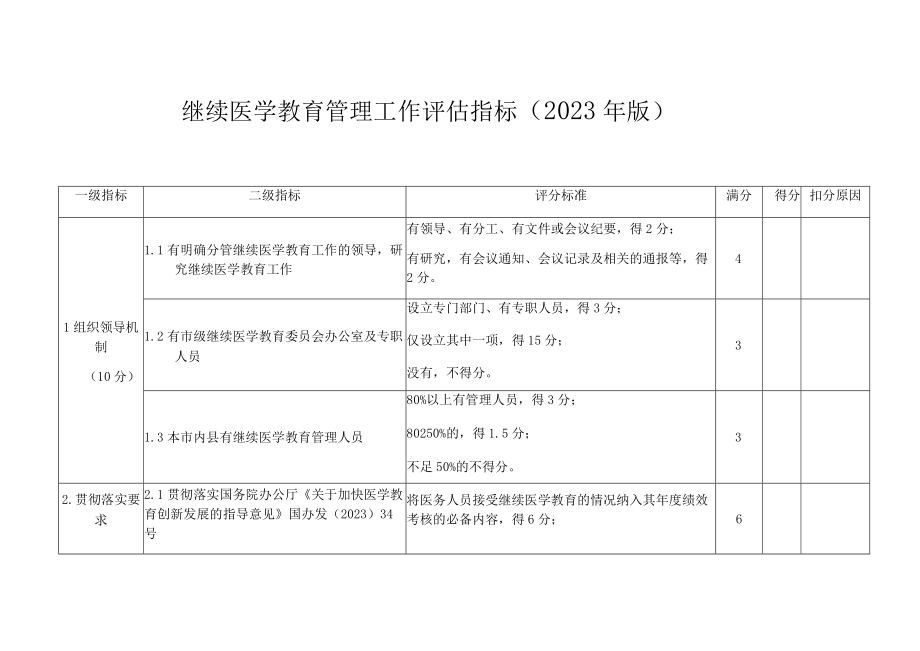 继续医学教育管理工作评估指标2023年版.docx_第1页