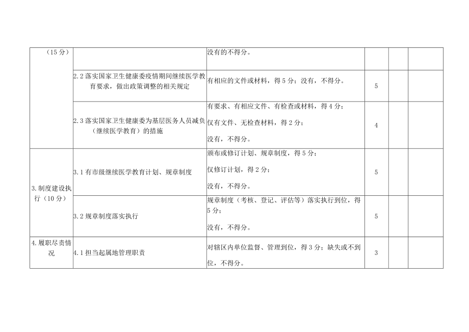 继续医学教育管理工作评估指标2023年版.docx_第2页