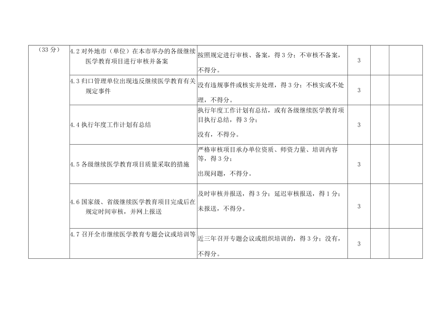 继续医学教育管理工作评估指标2023年版.docx_第3页