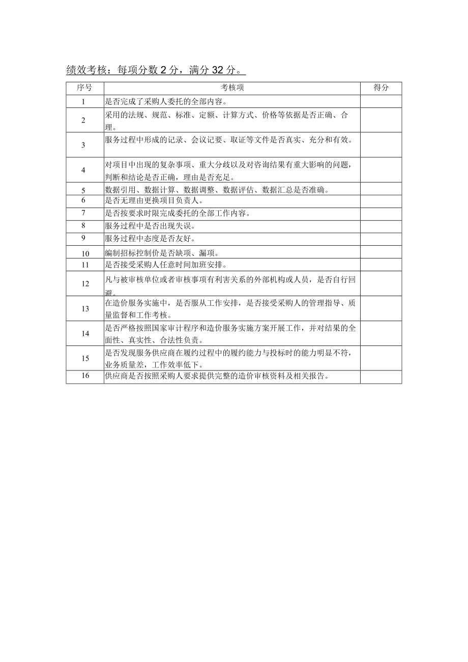 绩效考核每项分数2分满分32分.docx_第1页