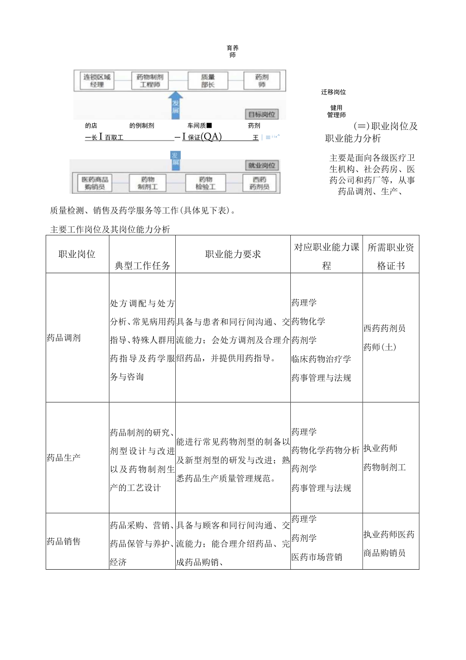 药学专业人才培养方案.docx_第2页