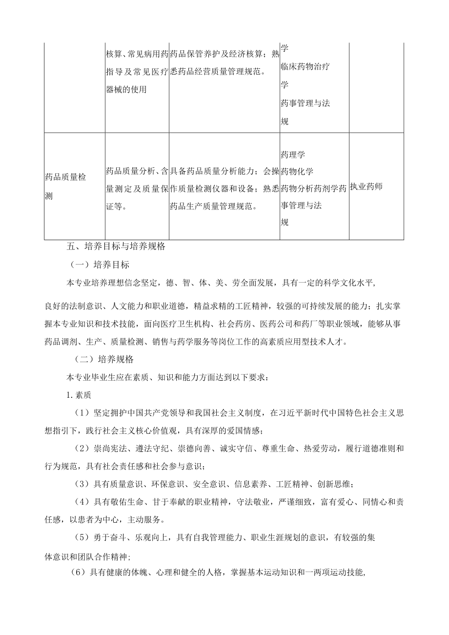 药学专业人才培养方案.docx_第3页