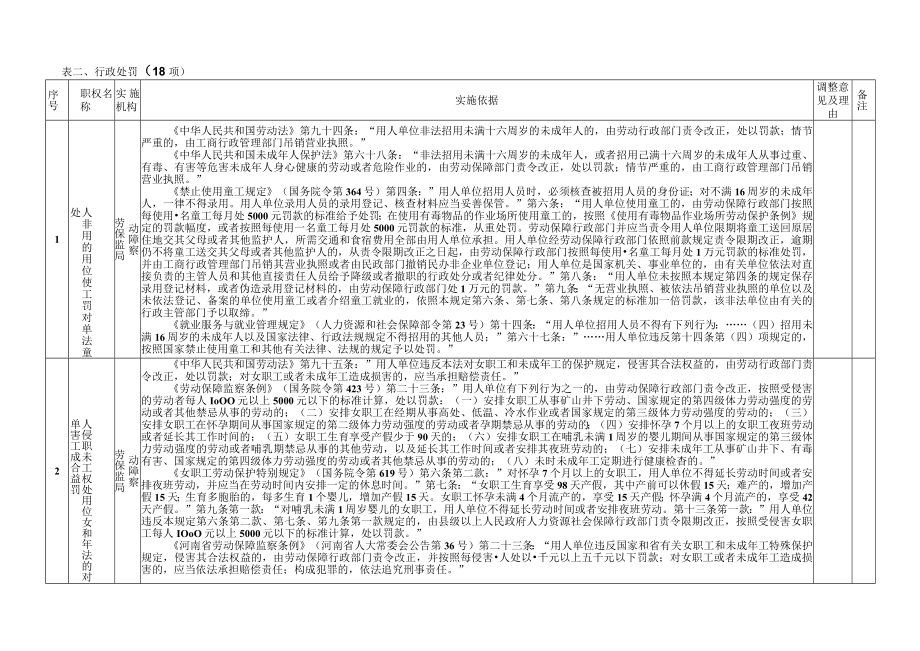 表行政处罚18项.docx_第1页