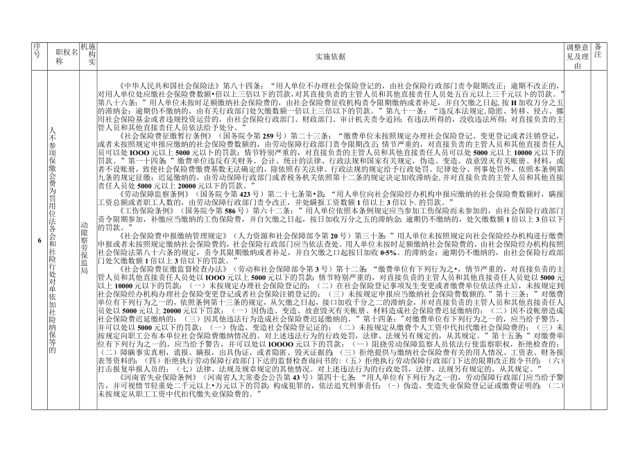 表行政处罚18项.docx_第3页