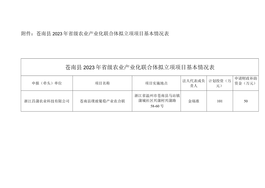 苍南县2023年省级农业产业化联合体拟立项项目基本情况表.docx_第1页