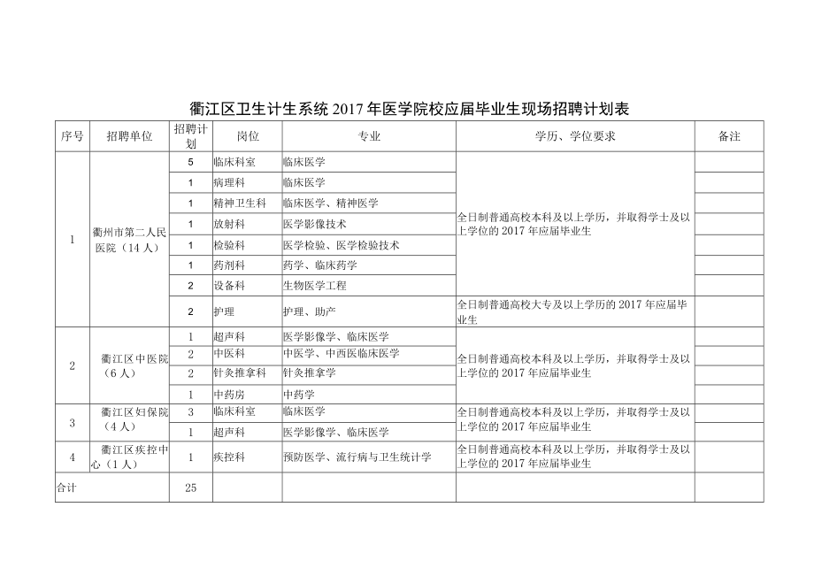 衢江区卫生计生系统2017年医学院校应届毕业生现场招聘计划表.docx_第1页