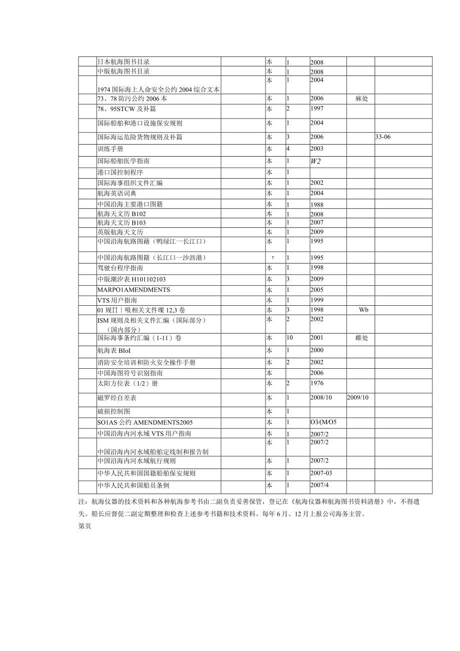 航海仪器和航海图书资料清册2.docx_第2页