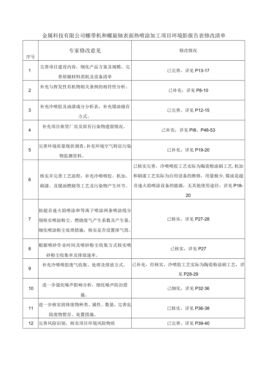 螺带机和螺旋轴表面热喷涂加工项目环评报告.docx_第2页