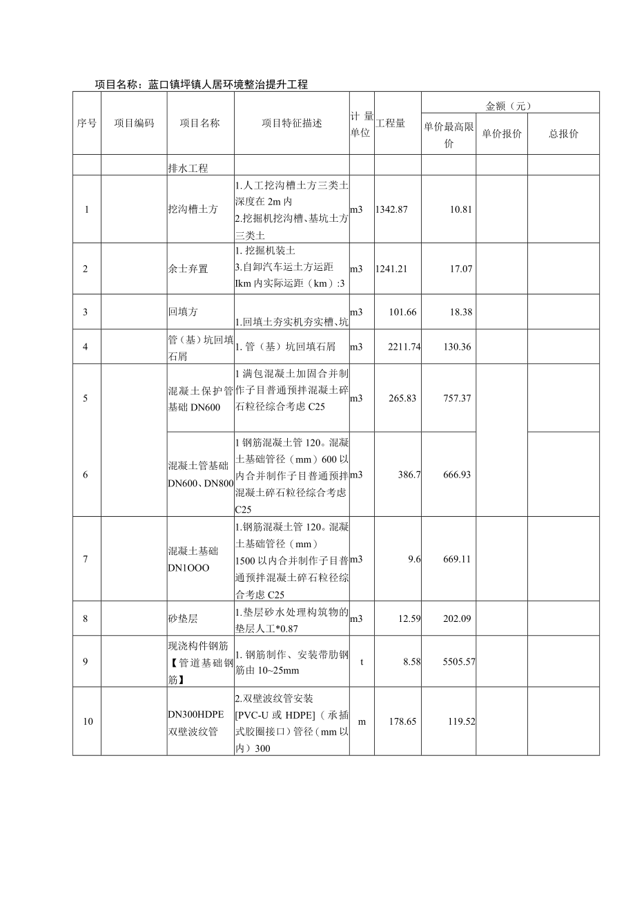 蓝口镇圩镇人居环境整治提升工程.docx_第1页