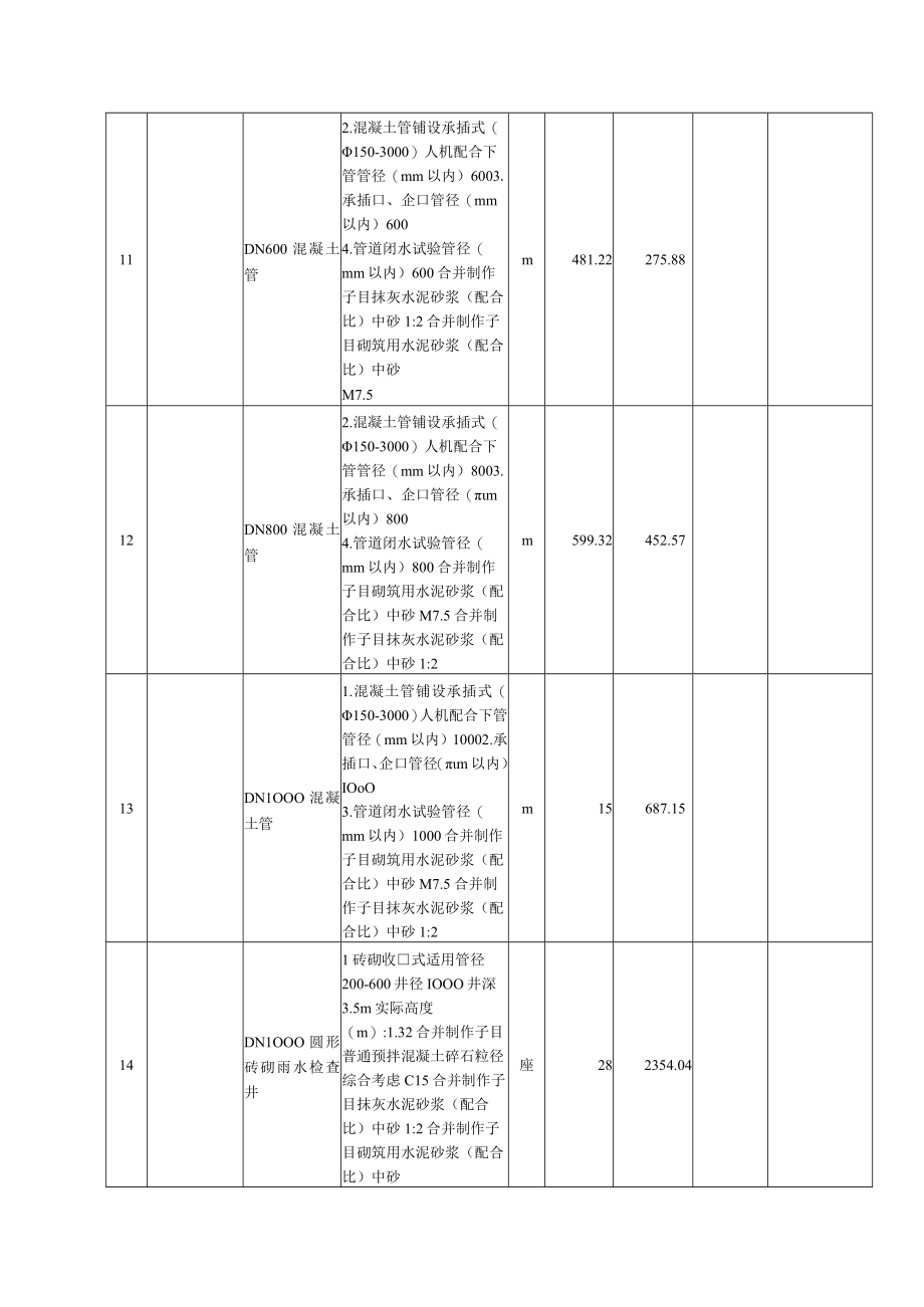 蓝口镇圩镇人居环境整治提升工程.docx_第2页