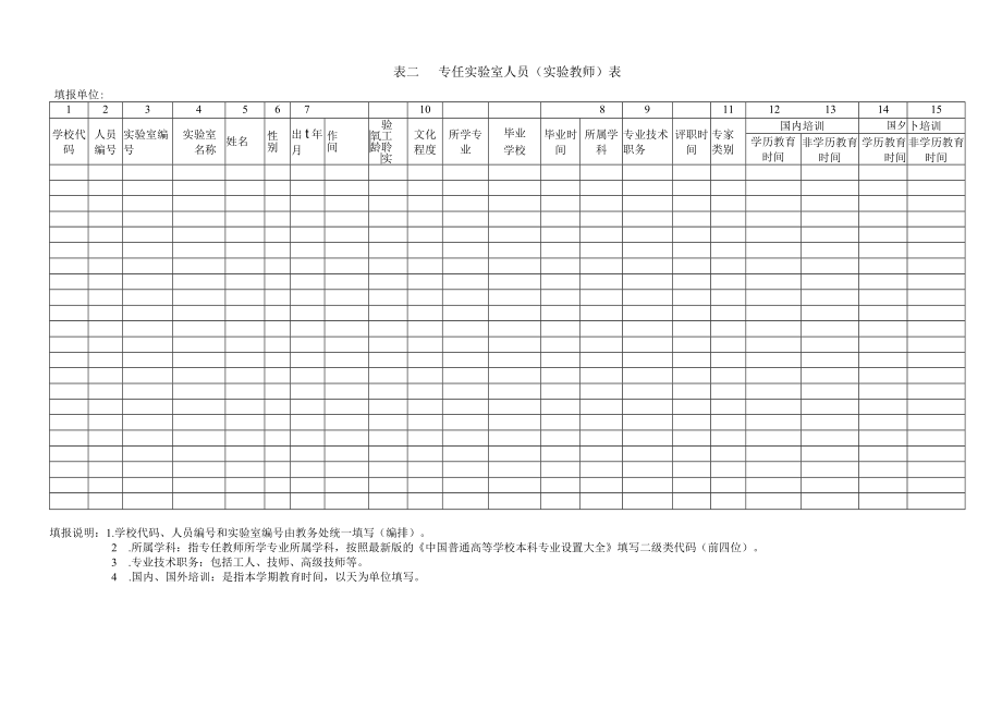 表二专任实验室人员实验教师表.docx_第1页