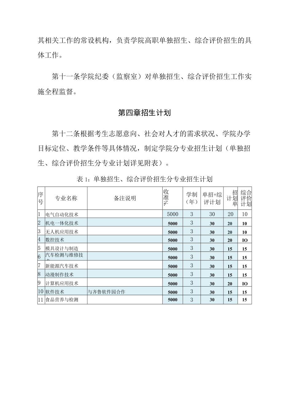 莱芜职业技术学院2023年高职专科单独招生和综合评价招生章程第一章总则.docx_第3页