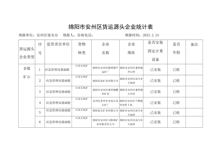 绵阳市安州区货运源头企业统计表.docx_第1页