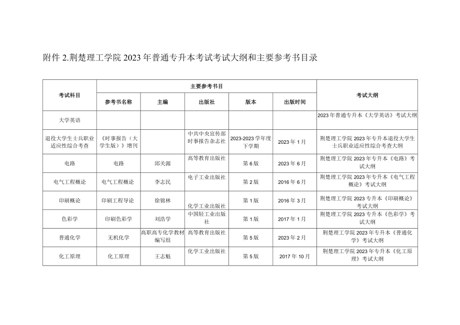 荆楚理工学院2023年普通专升本考试考试大纲和主要参考书目录.docx_第1页