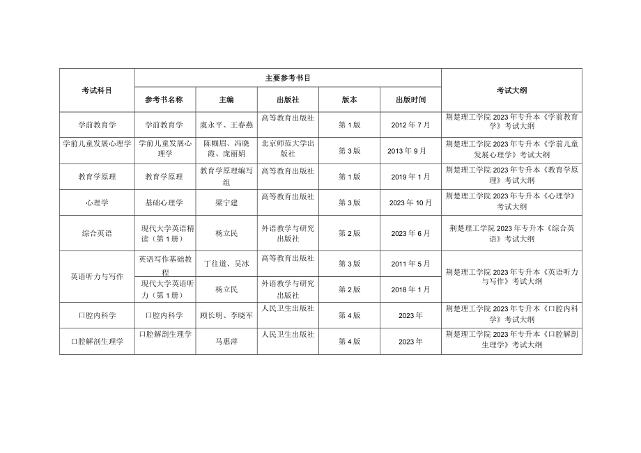 荆楚理工学院2023年普通专升本考试考试大纲和主要参考书目录.docx_第3页