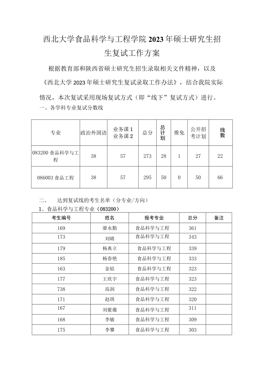 西北大学食品科学与工程学院2023年硕士研究生招生复试工作方案.docx_第1页