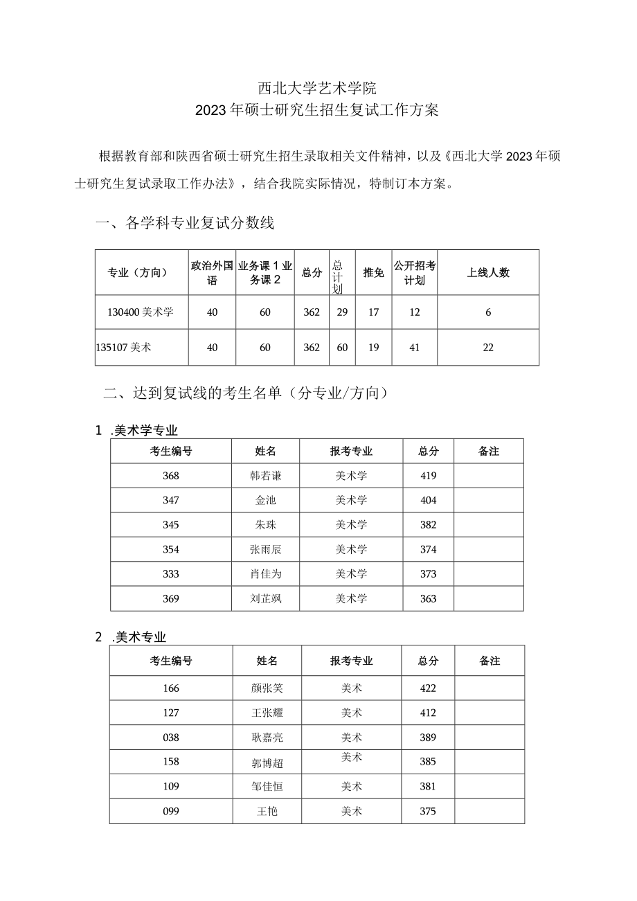 西北大学艺术学院2023年硕士研究生招生复试工作方案.docx_第1页