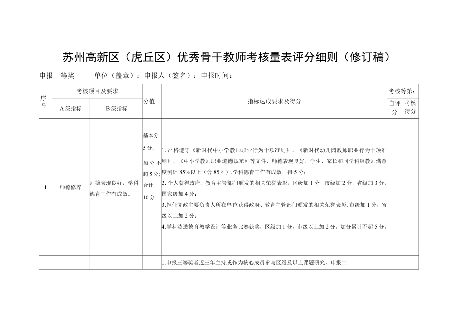 苏州高新区虎丘区优秀骨干教师考核量表评分细则修订稿.docx_第1页