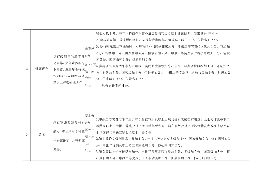 苏州高新区虎丘区优秀骨干教师考核量表评分细则修订稿.docx_第2页