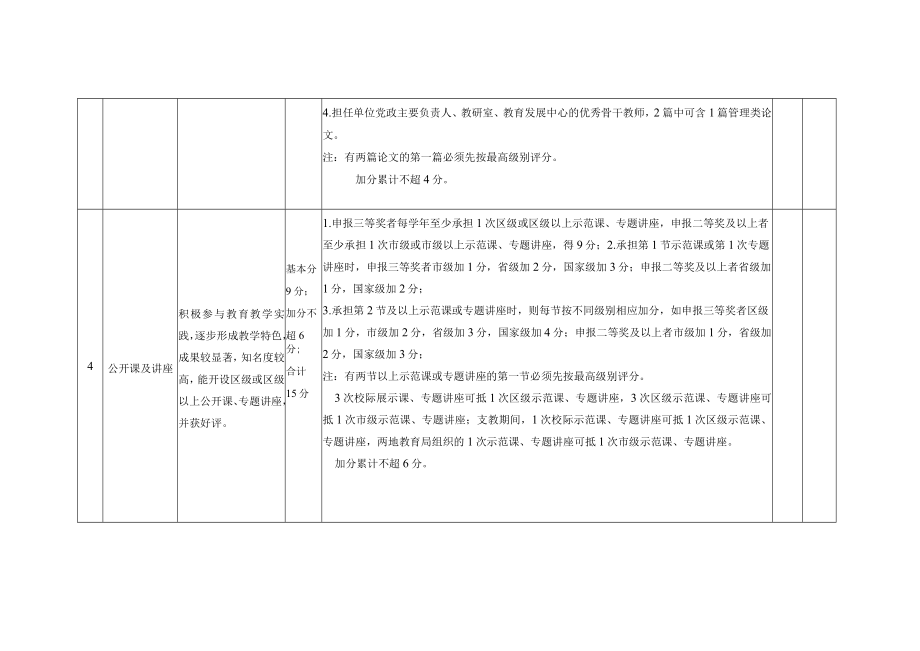 苏州高新区虎丘区优秀骨干教师考核量表评分细则修订稿.docx_第3页