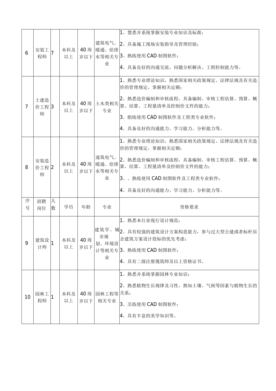 罗庄区财金集团招聘计划表.docx_第2页