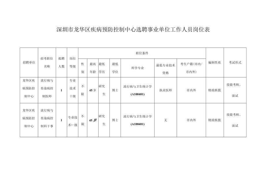 考试形式深圳市龙华区疾病预防控制中心选聘事业单位工作人员岗位表.docx_第1页