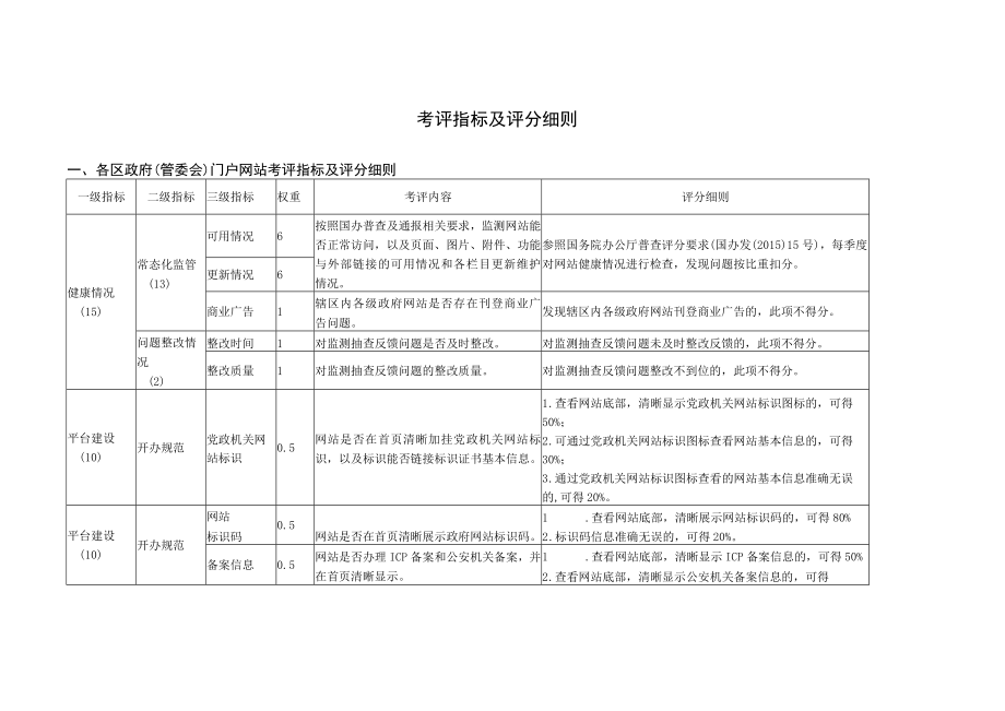 考评指标及评分细则.docx_第1页