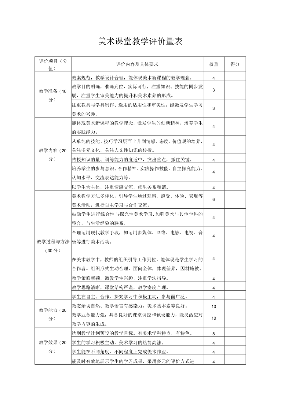 美术课堂教学评价量表.docx_第1页