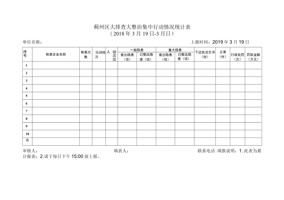 蓟州区大排查大整治集中行动情况统计018年3月19日3月日.docx_第1页