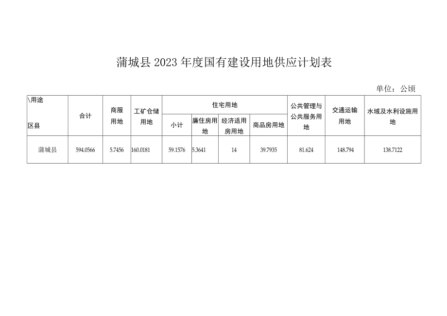 蒲城县2023年度国有建设用地供应计划表.docx_第1页