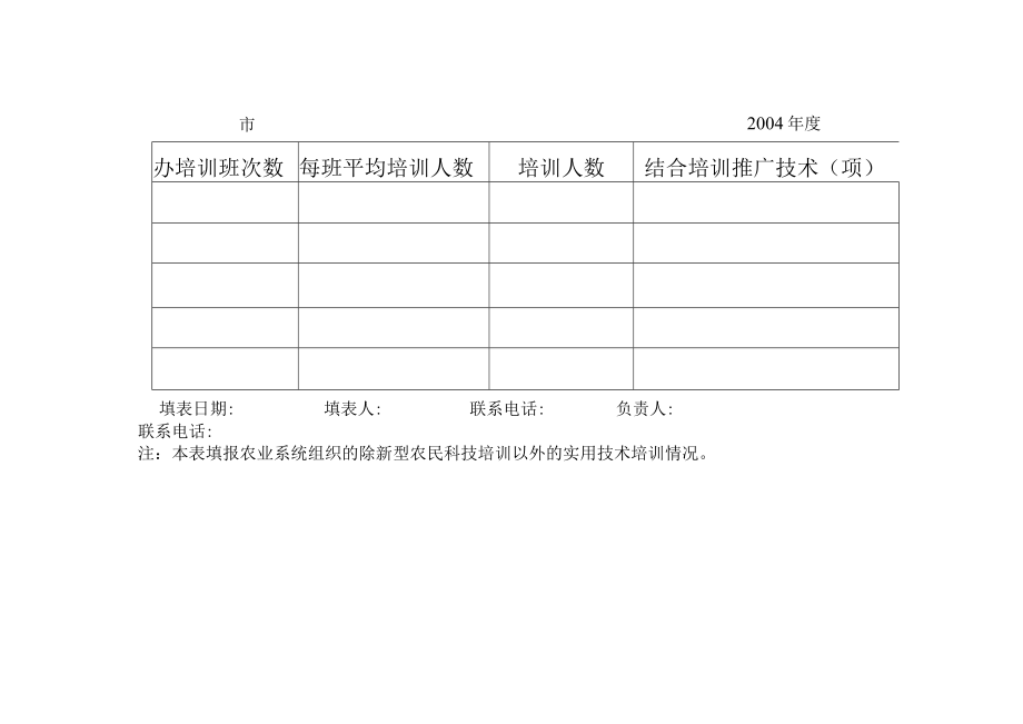 绿色证书培训统计表.docx_第2页