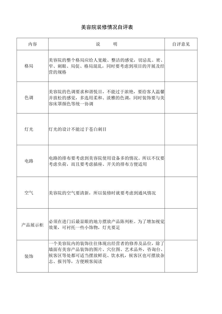 美容院装修情况自评表.docx_第1页