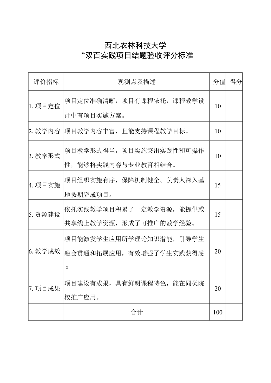 西北农林科技大学双百实践项目结题验收评分标准.docx_第1页