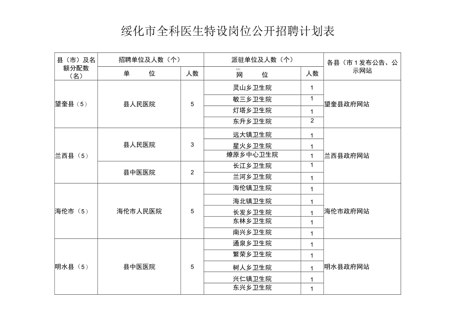 绥化市全科医生特设岗位公开招聘计划表.docx_第1页